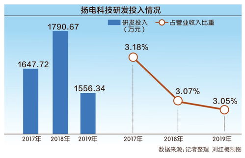 揚(yáng)電科技沖刺創(chuàng)業(yè)板 回應(yīng)第二輪審核問詢，聚焦電子產(chǎn)品研發(fā)與銷售