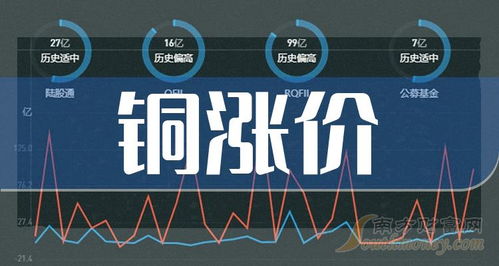 2024年銅價(jià)上漲預(yù)期下，電子產(chǎn)品研發(fā)與銷售板塊的投資機(jī)遇與挑戰(zhàn)