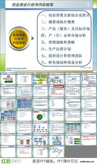 創(chuàng)業(yè)公司商業(yè)計(jì)劃書PPT模板下載與市場(chǎng)營(yíng)銷策劃核心要點(diǎn)