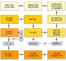 網(wǎng)站建設(shè)與營(yíng)銷策劃 商機(jī)寶如何賦能上海睿達(dá)推動(dòng)市場(chǎng)增長(zhǎng)
