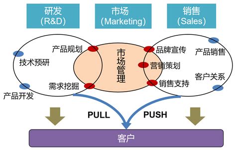 產(chǎn)品推廣與營(yíng)銷策略全景 價(jià)格營(yíng)銷素材與市場(chǎng)化策劃融合指南
